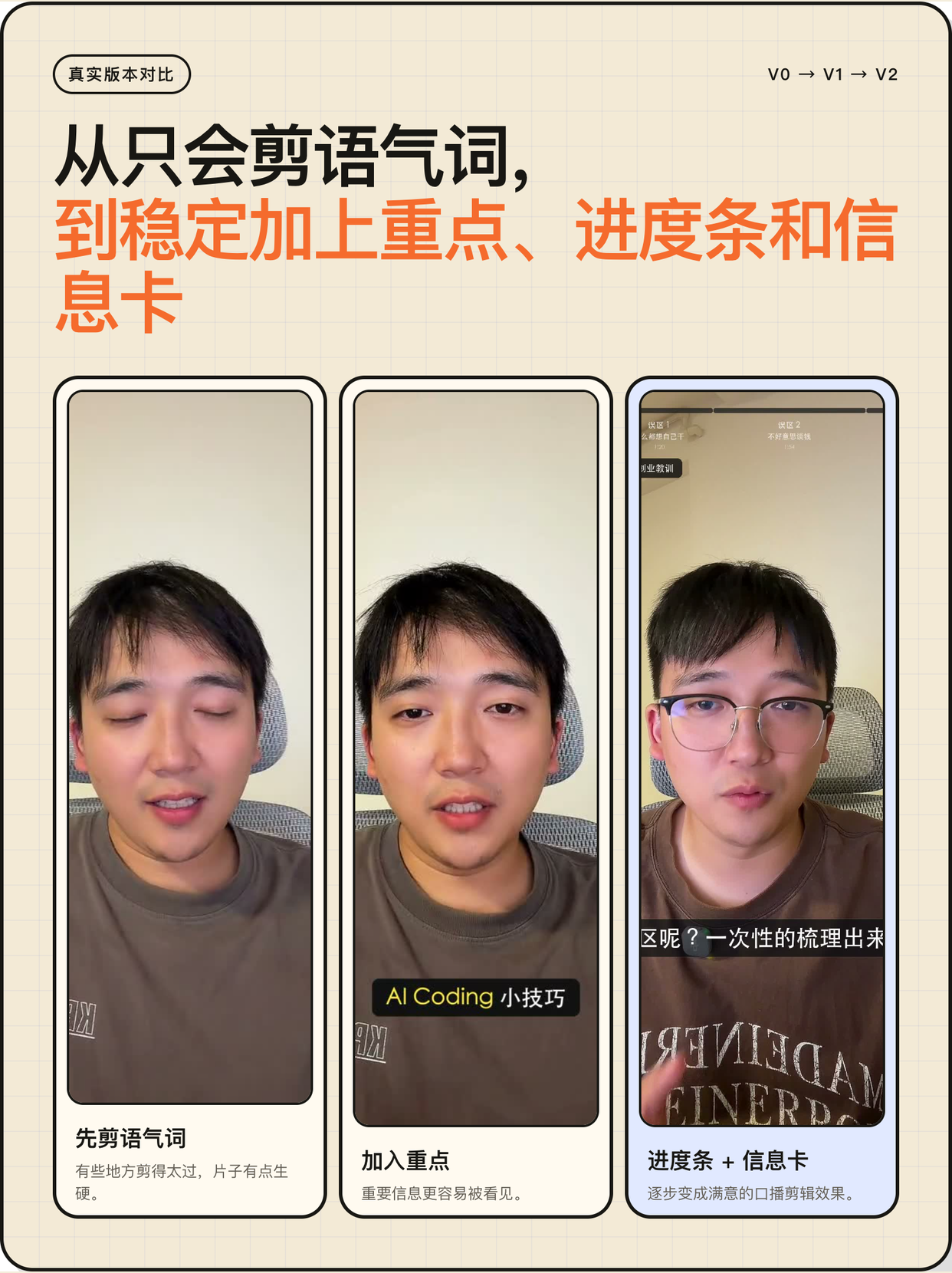Three iterations of talking-head editing, progressing from filler-word removal to emphasis, progress indicators, and information cards